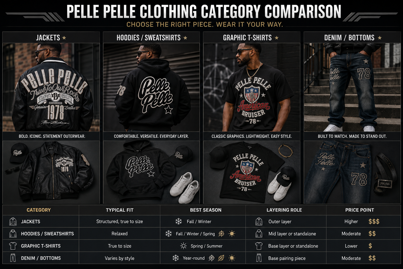 Beyond Jackets: Complete Pelle Pelle Clothing Guide 24 Pelle Pelle Jacket