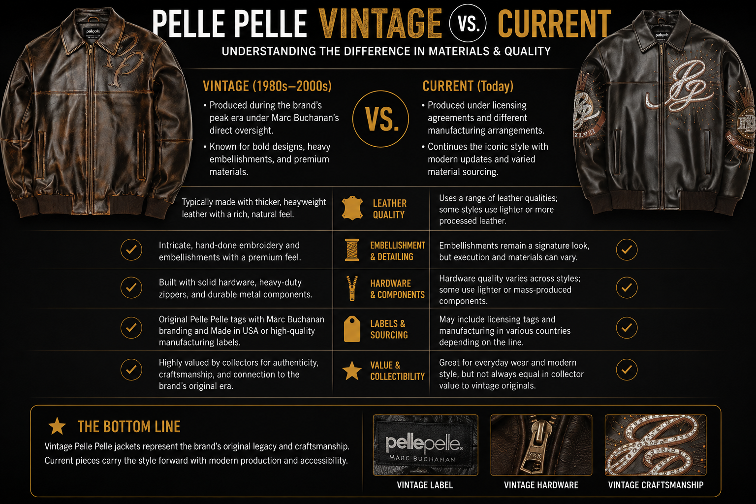 Pelle Pelle Jacket