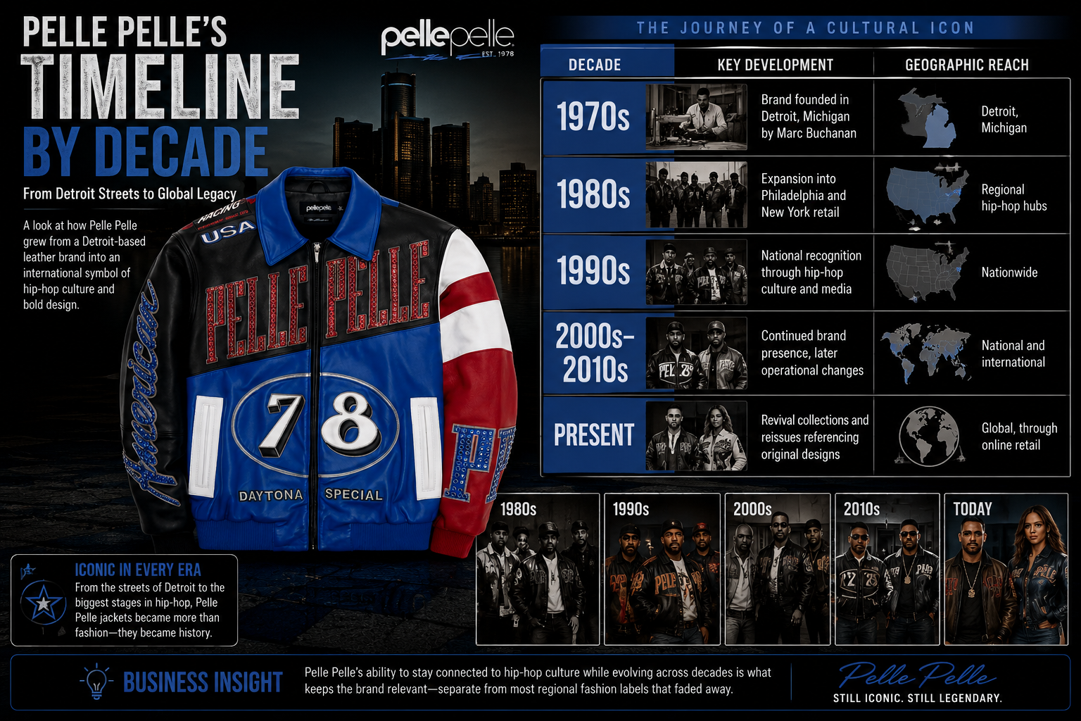 Pelle Pelle Jacket
