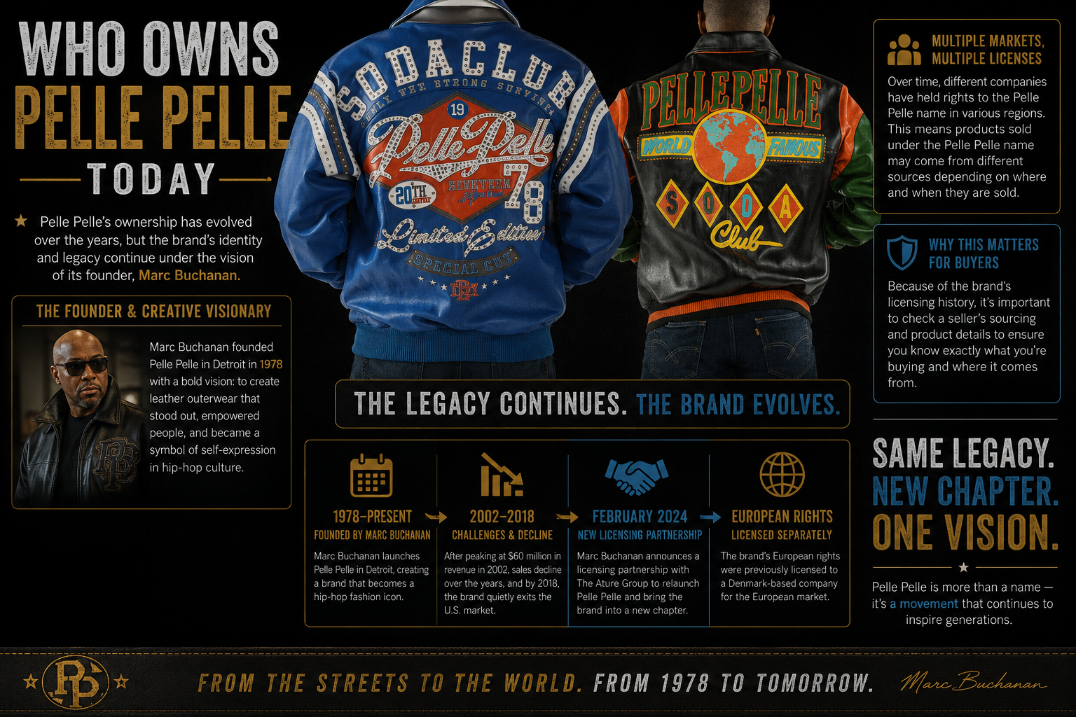 Pelle Pelle Jacket