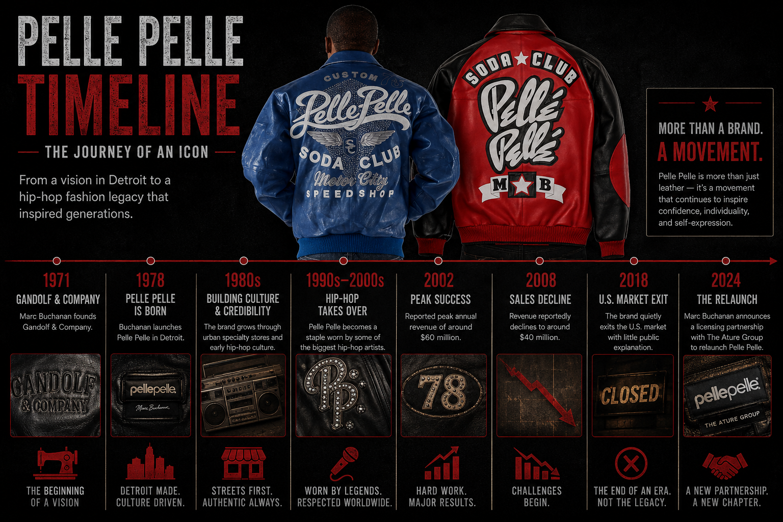 Pelle Pelle Jacket