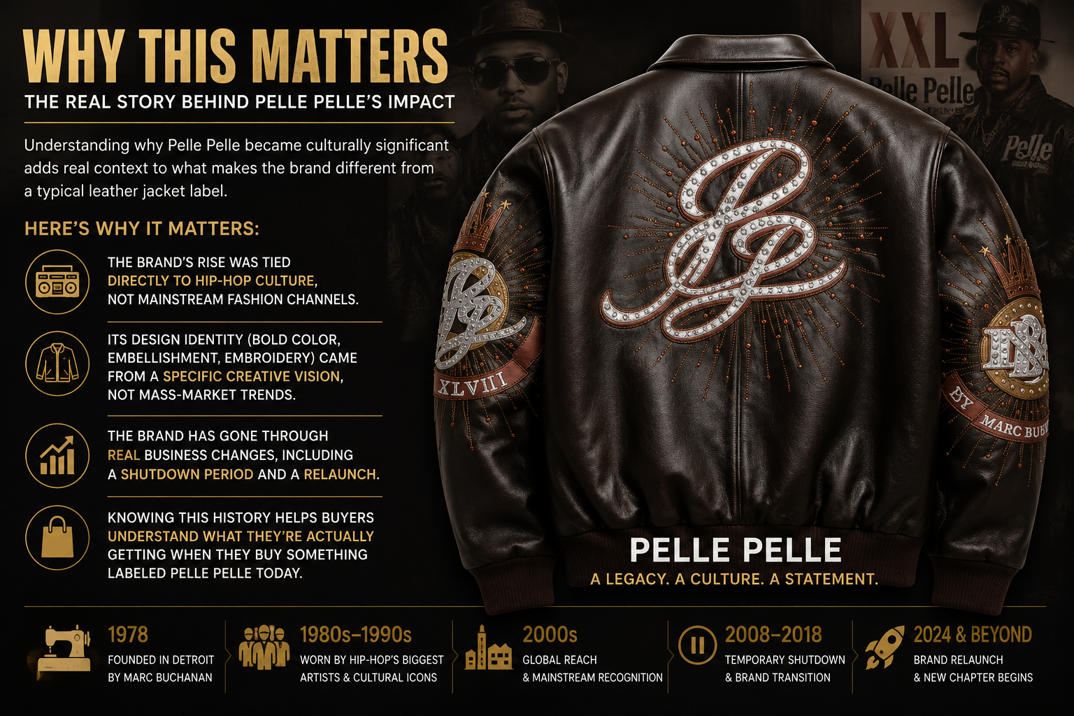 Pelle Pelle Jacket