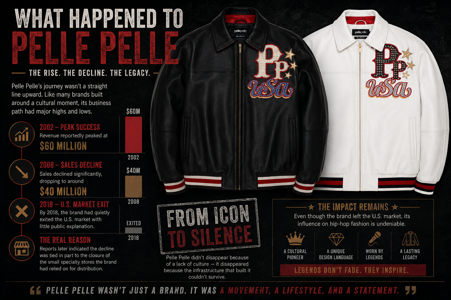 Pelle Pelle Jacket